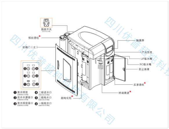 超純水機耗材由哪些部分組成?超純水機耗材，超純水機配件,純水機耗材更換周期