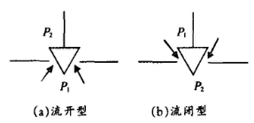 福建捷斯特閥門(mén)制造有限公司