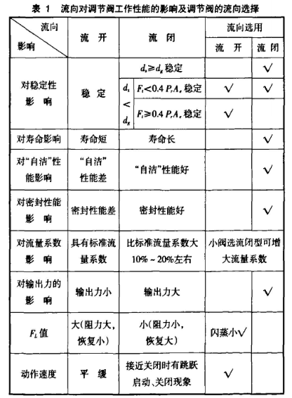 福建捷斯特閥門(mén)制造有限公司 福建捷斯特閥門(mén)制造有限公司