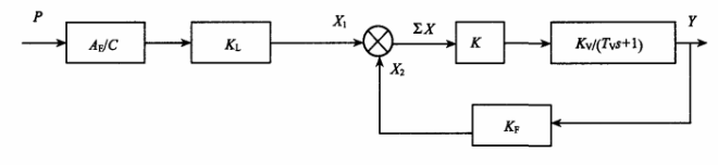 福建捷斯特閥門(mén)制造有限公司 福建捷斯特閥門(mén)制造有限公司
