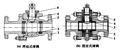 福建捷斯特閥門制造有限公司 福建捷斯特閥門制造有限公司