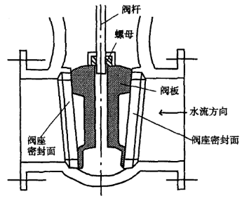 福建捷斯特閥門制造有限公司 福建捷斯特閥門制造有限公司