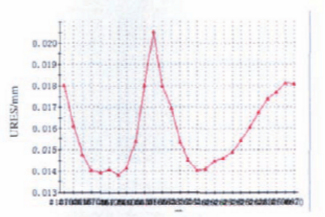 福建捷斯特閥門制造有限公司 福建捷斯特閥門制造有限公司