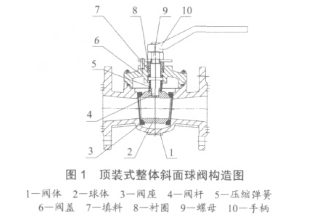 福建捷斯特閥門(mén)制造有限公司 福建捷斯特閥門(mén)制造有限公司